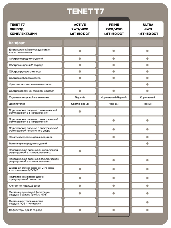 TENET T7 Prime, синий