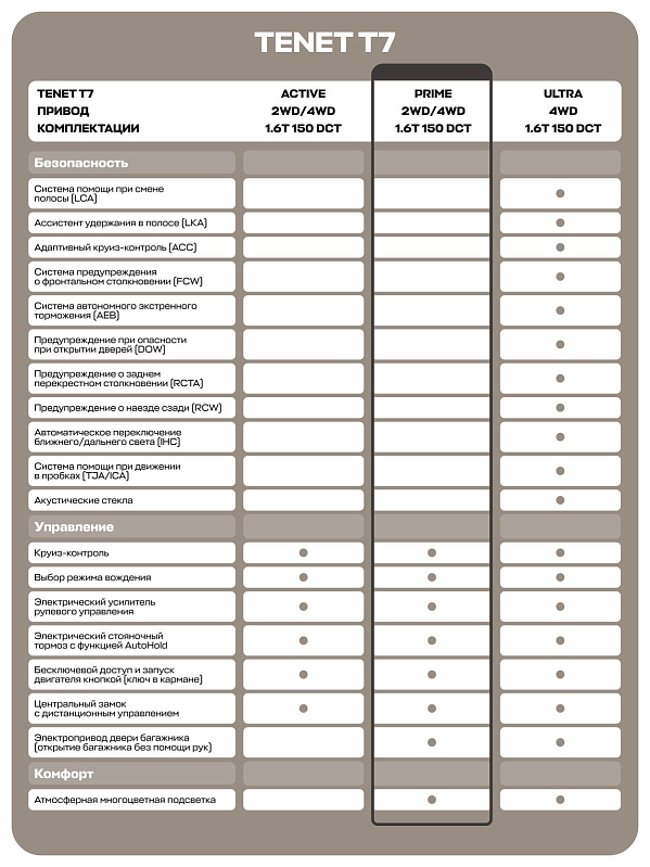 TENET T7 Prime, серый