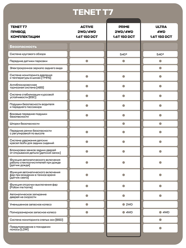 TENET T7 Prime, серый