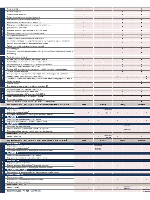 Solaris HC Классик, оранжевый