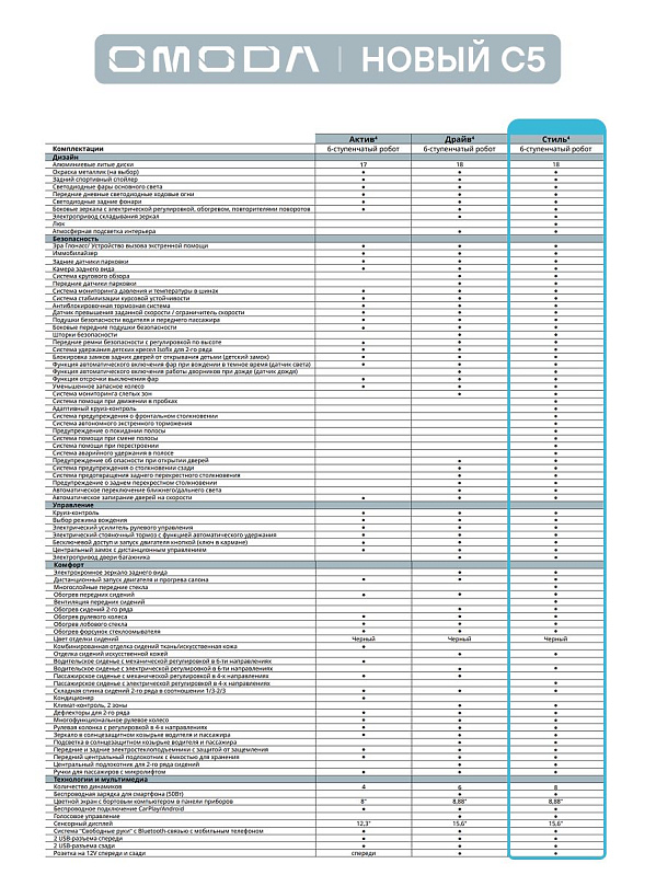 Omoda C5 Актив, серый