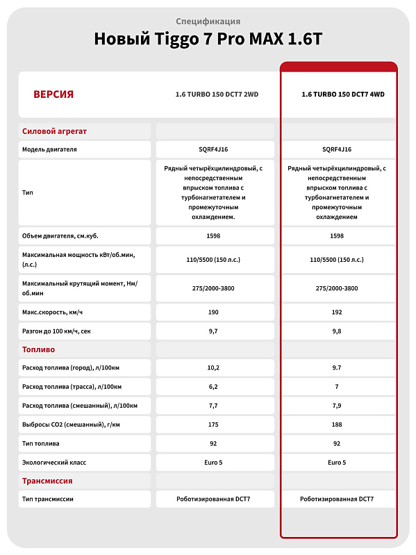 Chery Tiggo 7 Pro Max Prime AWD, голубой