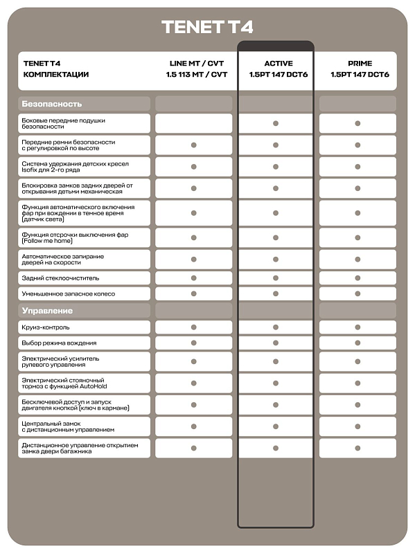 TENET T4 Active, белый