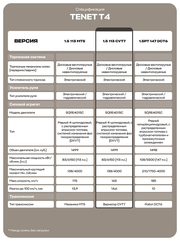 TENET T4 CVT Line, белый