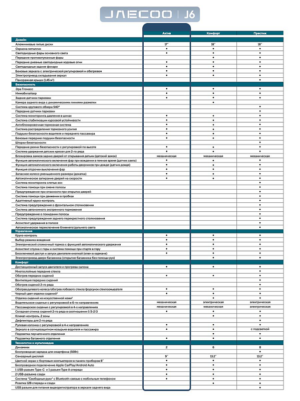 Jaecoo J6 Комфорт, серый