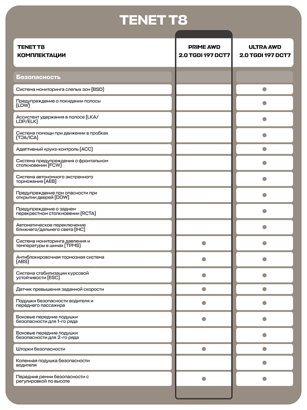 TENET T8 Prime, белый