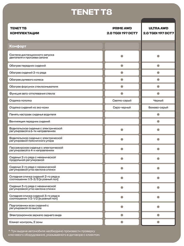 TENET T8 Ultra, зеленый