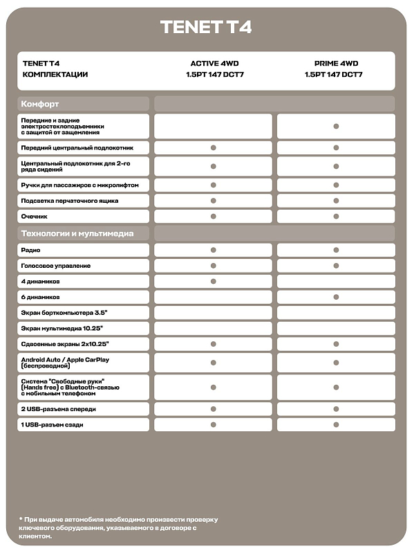 TENET T4 Prime, белый