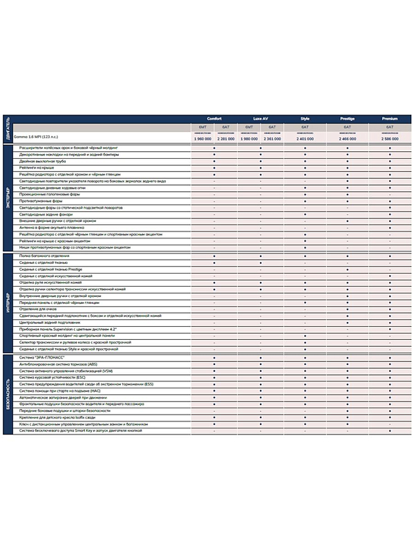 Solaris KRX Стиль, белый