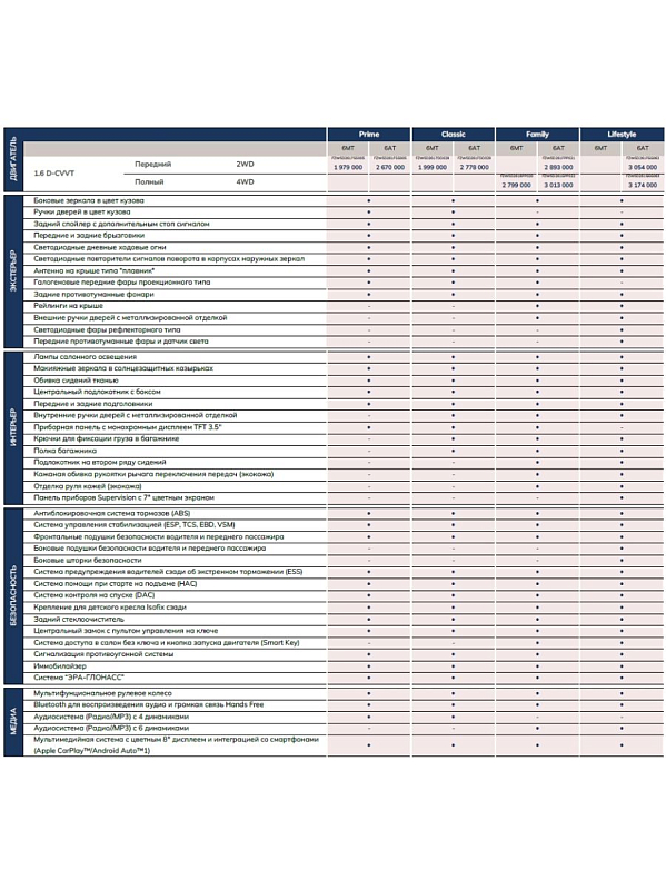 Solaris HC Лайфстайл (АТ), серый