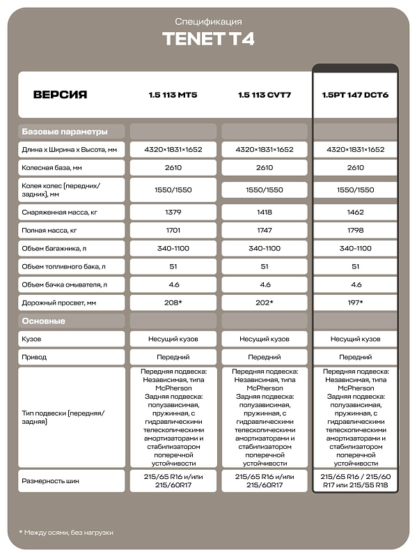 TENET T4 Prime, белый